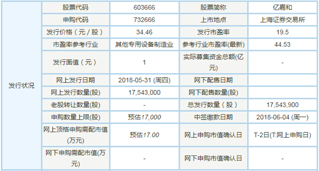 顶格申购需配市值-顶格申购需市值什么意思