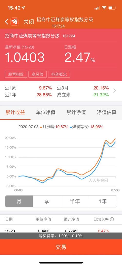 东方财富基金净值-东方财富基金净值多少