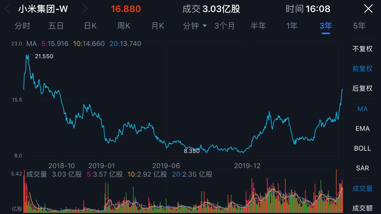 小米股票-小米股票上市价格