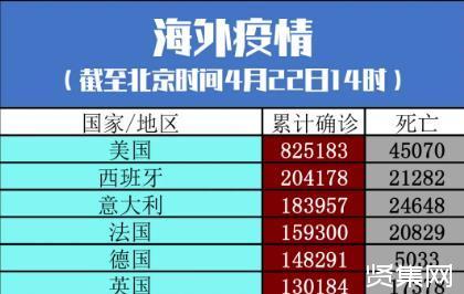 全球感染人数超125万例-全球感染人数超125万例是哪一年