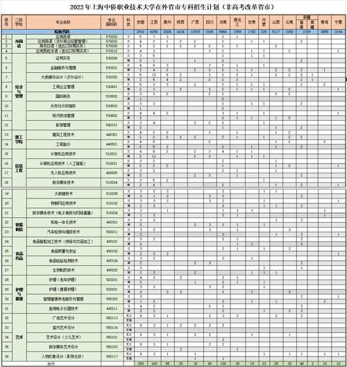 中侨-中侨大学学费