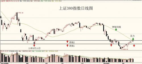 上证380-上证380指数