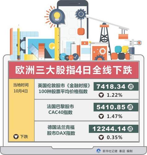 欧洲三大股指收盘大跌-欧洲三大股指收盘大跌是哪一年