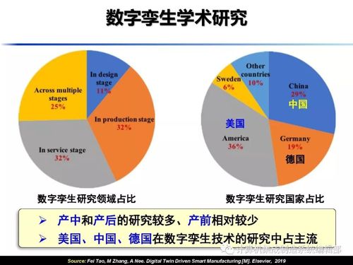 数字应用-数字应用是什么
