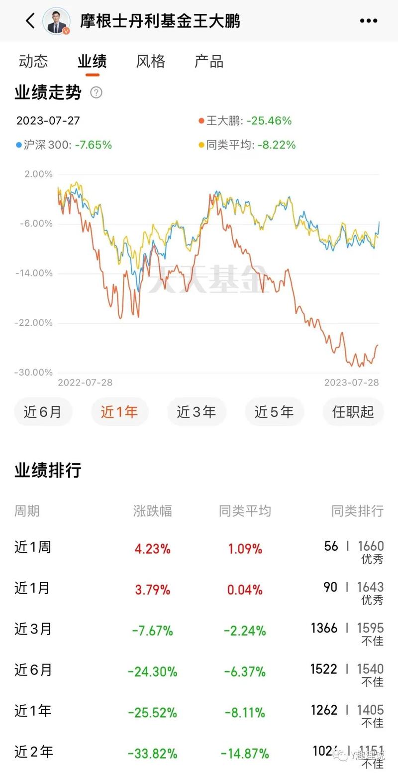 大摩华鑫-大摩华鑫美女基金销售