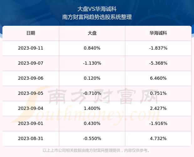 688535-688535华海诚科股吧