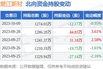 楚江新材-楚江新材股票股吧
