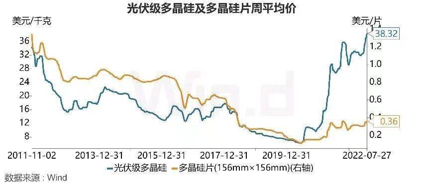 多晶硅价格走势-多晶硅价格走势图