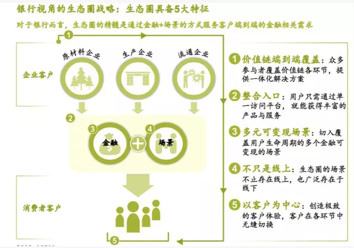 生态银行-生态银行的运作机制包括