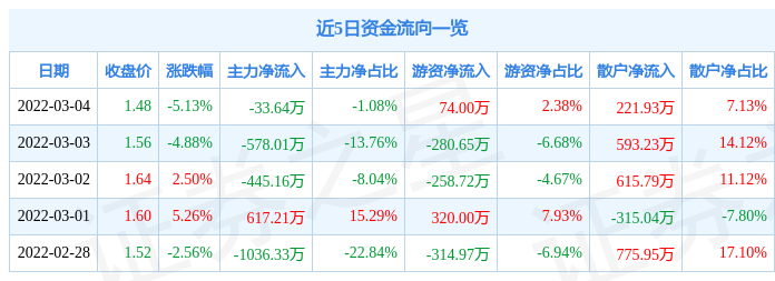 000687-000687三板代码