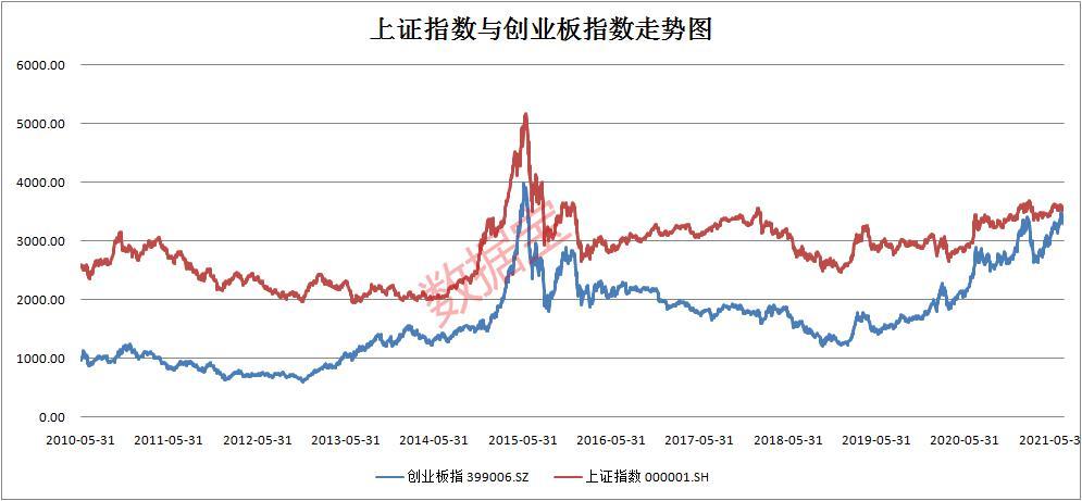 上证指数今日行情-沪指上证指数今日行情