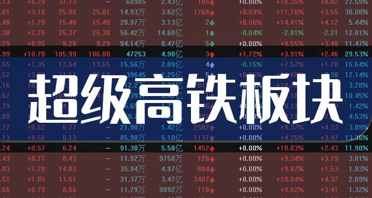 高铁股票-上市的高铁股票