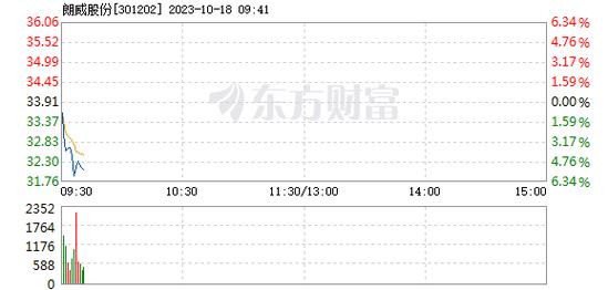 301202-301202股票