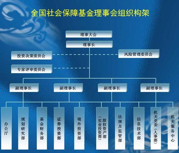 社会保险基金理事会-社会保险基金理事会职责