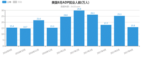 美国9月ADP就业数据略超预期-美国adp全国就业报告在就业形势报告几天前公布