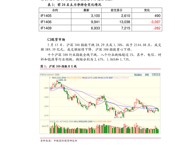 中华财经网股票分析-中华财经网股票分析报告