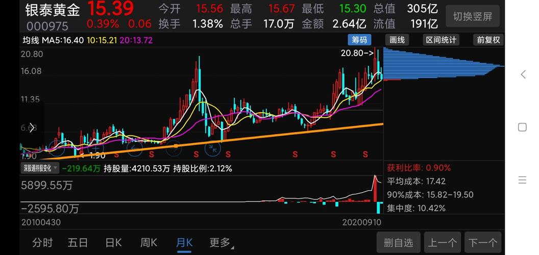 000975股吧-000975股吧 东方财富网