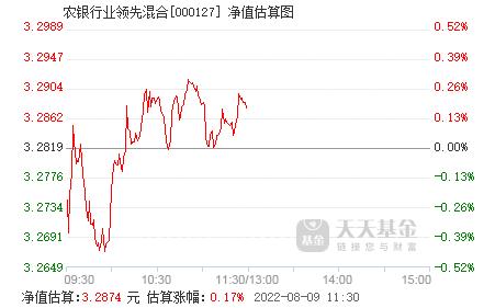 000127-000127农银行业领先