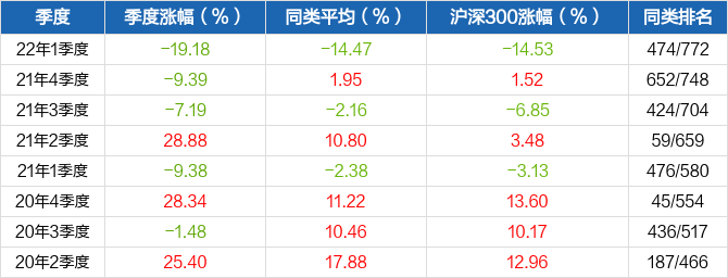 华夏优势基金怎么样-华夏优势精选股票基金