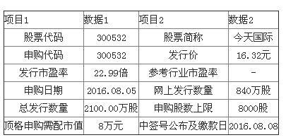 顶格申购需配市值-顶格申购需配市值10万元是什么意思