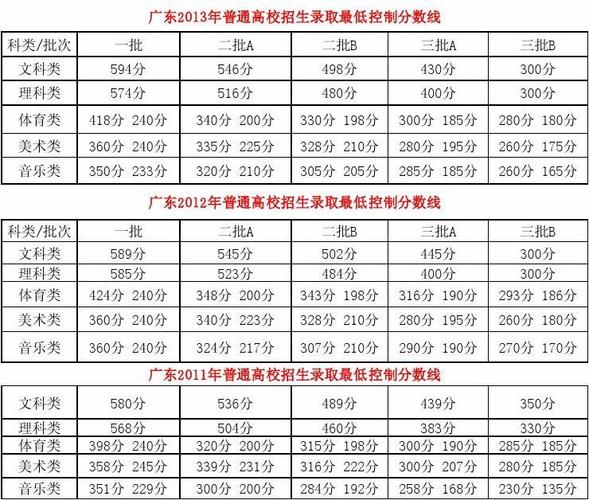 广东高考总分-广东高考总分怎么算