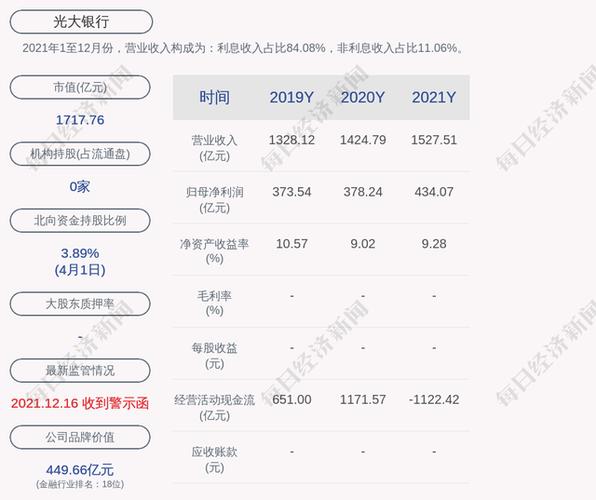 601818光大银行-601818光大银行分红时间