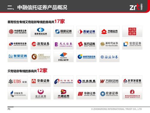 中融信托公司-中融信托公司产品