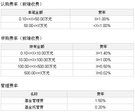 鹏华收益-鹏华收益160603