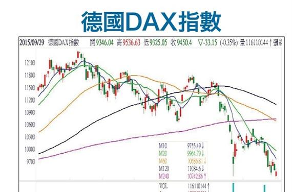德国股市实时行情-德国股市实时行情查询