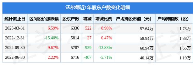 688028-688028沃尔德股吧