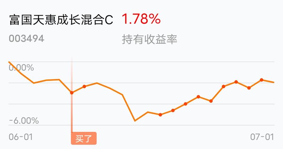 南方高增-南方高增基金净值天天基金网