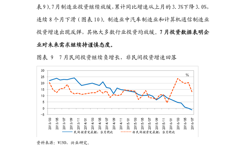 国投景气-国投景气基金净值长城安心