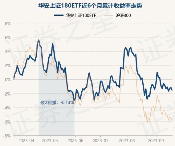 华安上证-华安上证180ETF
