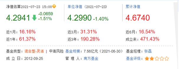 宝盈新价值-中邮创新优势混合基金净值