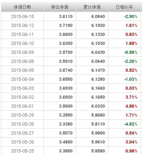 华夏红利混合-基金查询净值今日净值