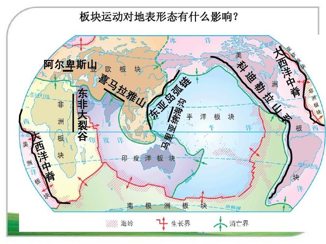 板块-板块运动示意图