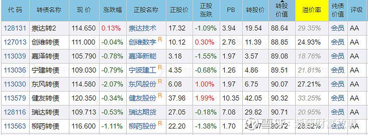 奇正转债-奇正转债最新消息