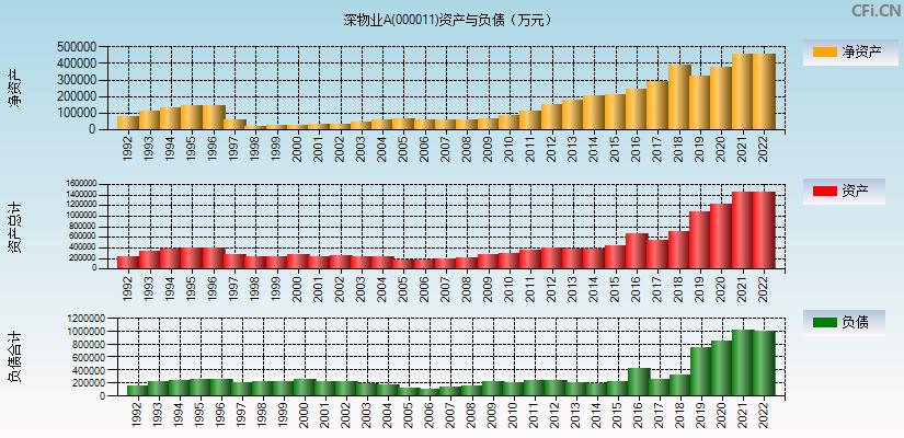 深物业a股票-深物业A股票东方财富