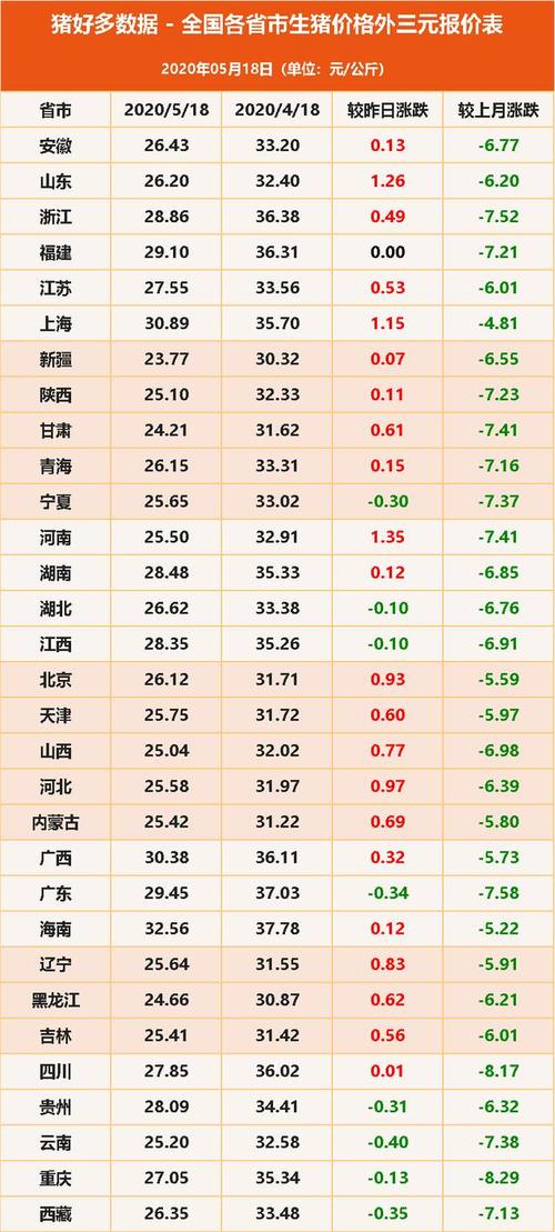 5月猪肉价格上涨-5月猪肉价格上涨817%
