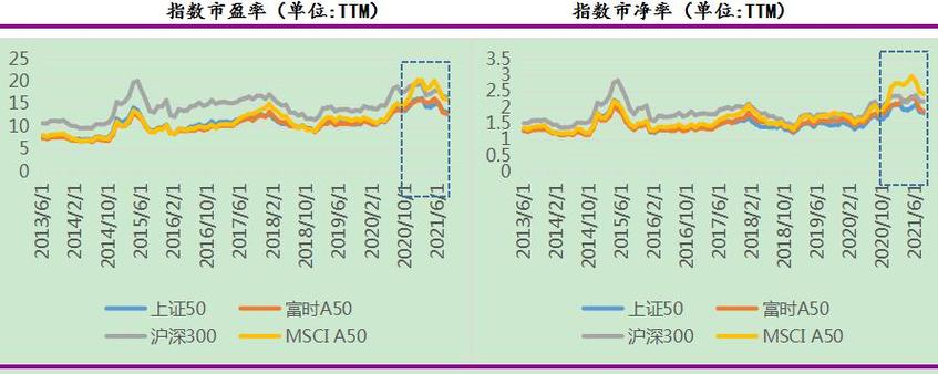 msci-mscia50指数