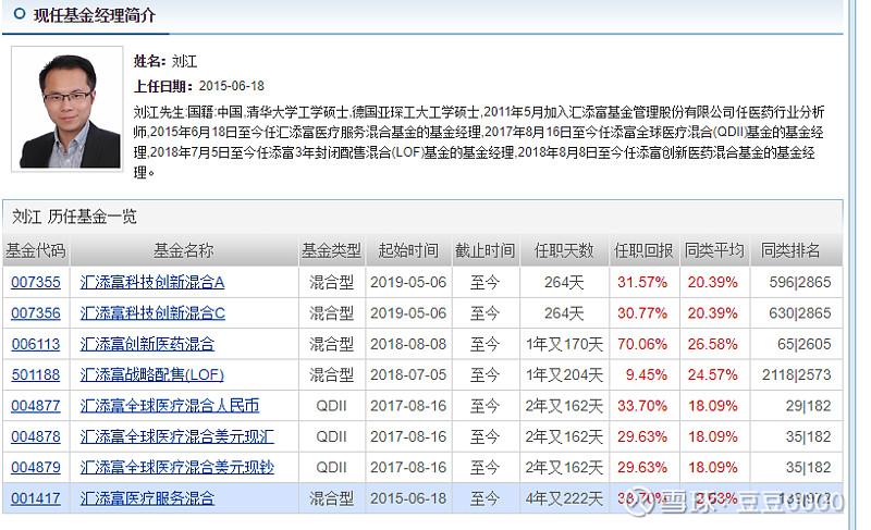 汇添富医疗服务基金-汇添富医疗服务基金净值001417