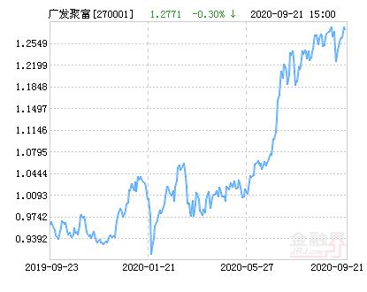 广发聚富基金净值-广发聚富基金净值?
