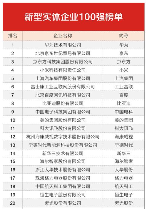 新型实体企业-新型实体企业100强