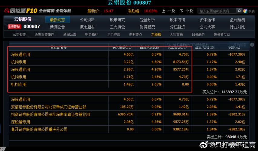 云铝股份东方财富-云铝股份吧000807