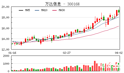 大连万达股票代码-大连万达商业地产股票
