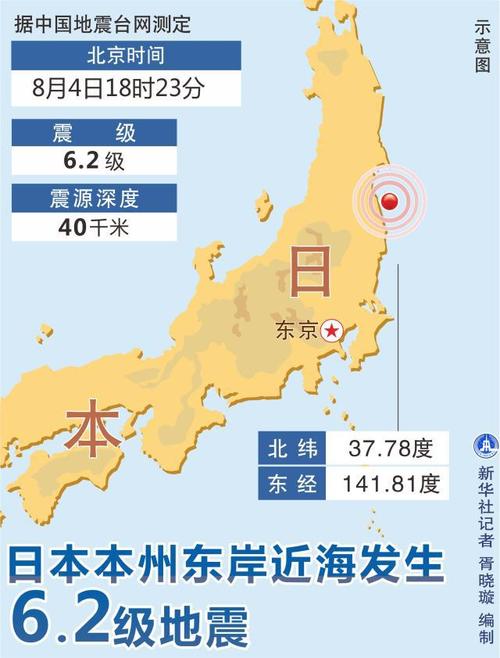日本大地震-日本大地震了吗最新消息