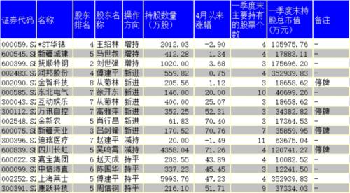 000585股吧-000552 股吧