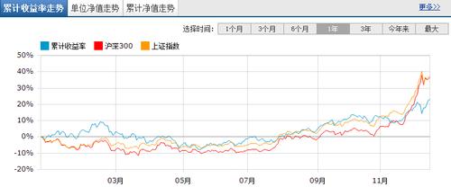 519018基金净值-汇添富519018基金净值
