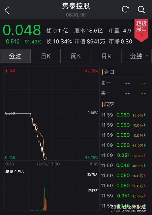 中国集成控股-中国集成控股 老千股