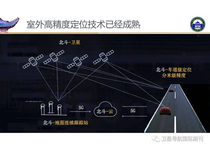 高精度定位-高精度定位的分类